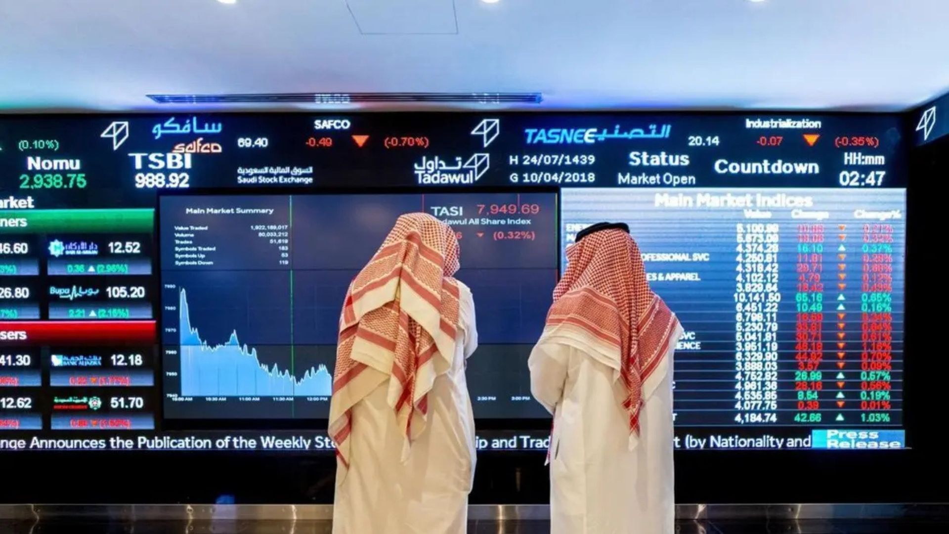 المستثمرون الخليجيون يعززون مشترياتهم في الأسهم السعودية