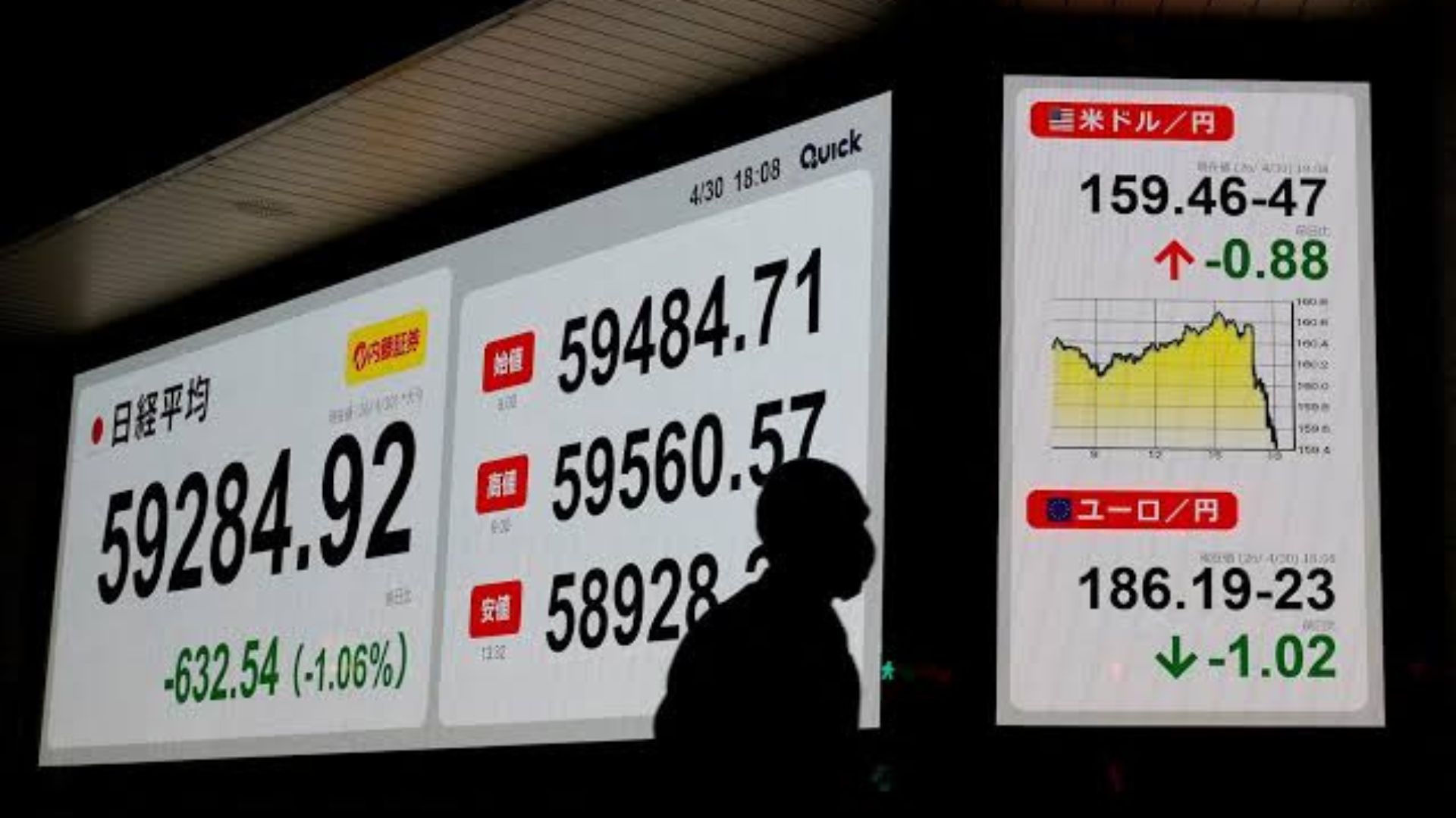 المؤشر نيكاي يتأرجح مع ترقب بيانات مؤشر أسعار المستهلكين الأمريكي