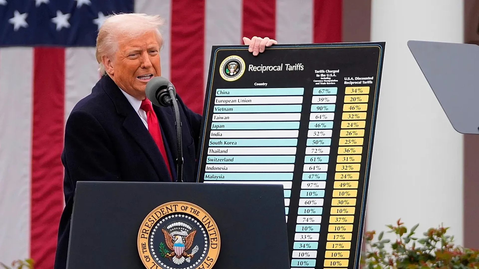 البيت الأبيض: التهرب من الرسوم الجمركية يكبد واشنطن حتى 26 مليار دولار سنويًا