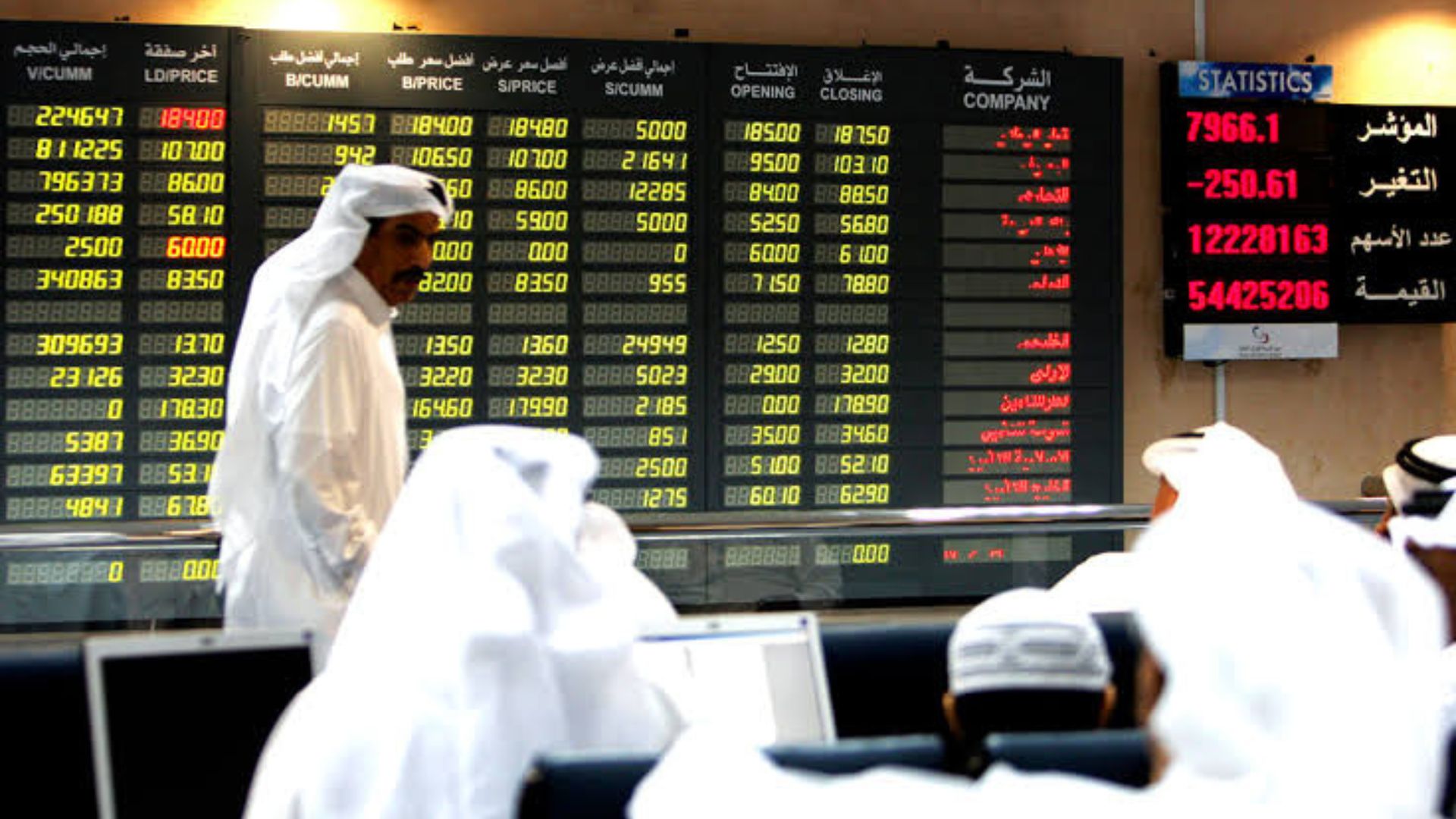 تراجع معظم بورصات الخليج وسط تصاعد التوتر بين أمريكا وإيران