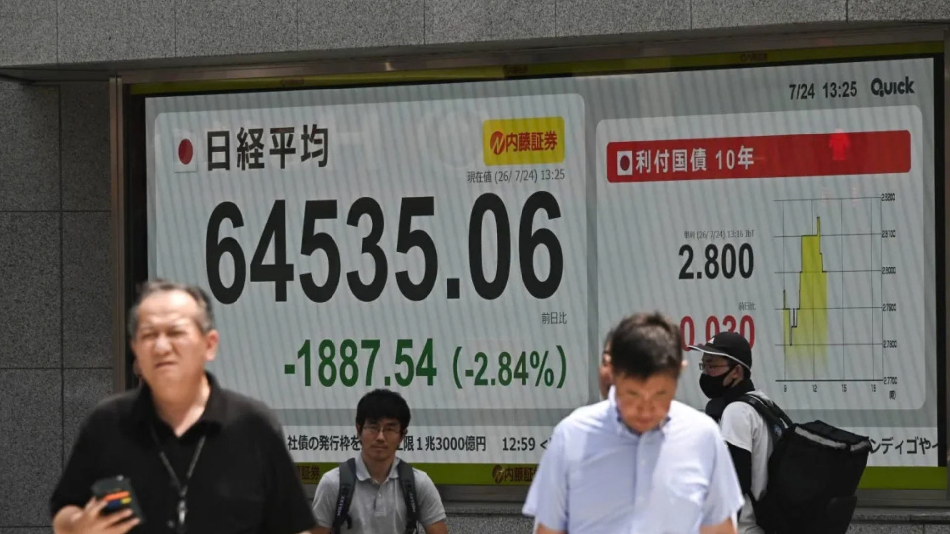 النفط وعوائد السندات يضغطان على الأسهم اليابانية ونيكي يتراجع بأكثر من 1%