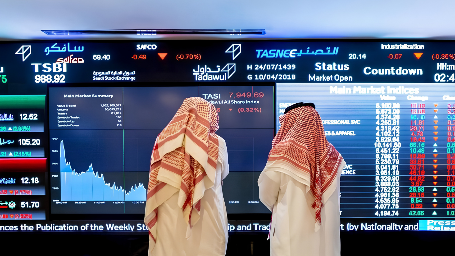 تراجع أغلب بورصات الخليج بعد الهجوم على مطار الرياض
