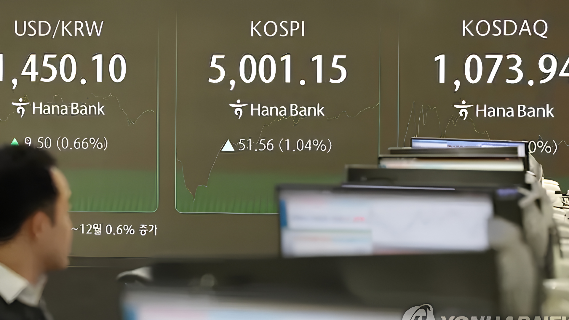 تراجع مؤشر "كوسبي" الكوري الجنوبي أكثر من 7% مع تفاقم موجة بيع أسهم شركات التكنولوجيا
